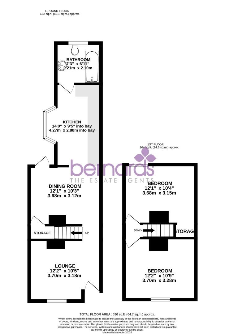 Manchester Road, Portsmouth Bernards The Estate Agents